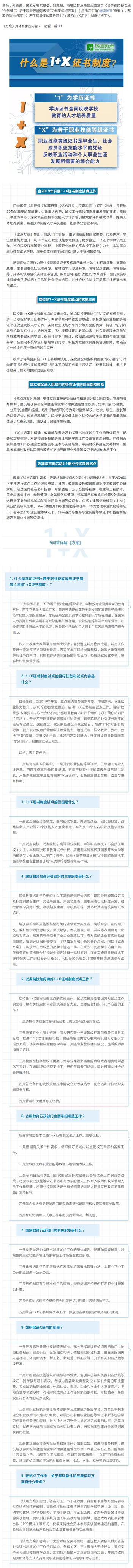 职业教育“1+X”证书制度来了！首批将在5个领域试点.png